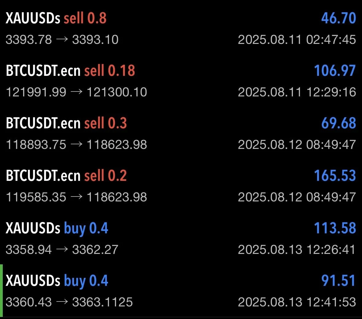 Cryptocurrency trading screen showing live buy and sell orders for gold (XAUUSD) and Bitcoin USDT (BTCUSDT), with current prices, order quantities, and timestamps.