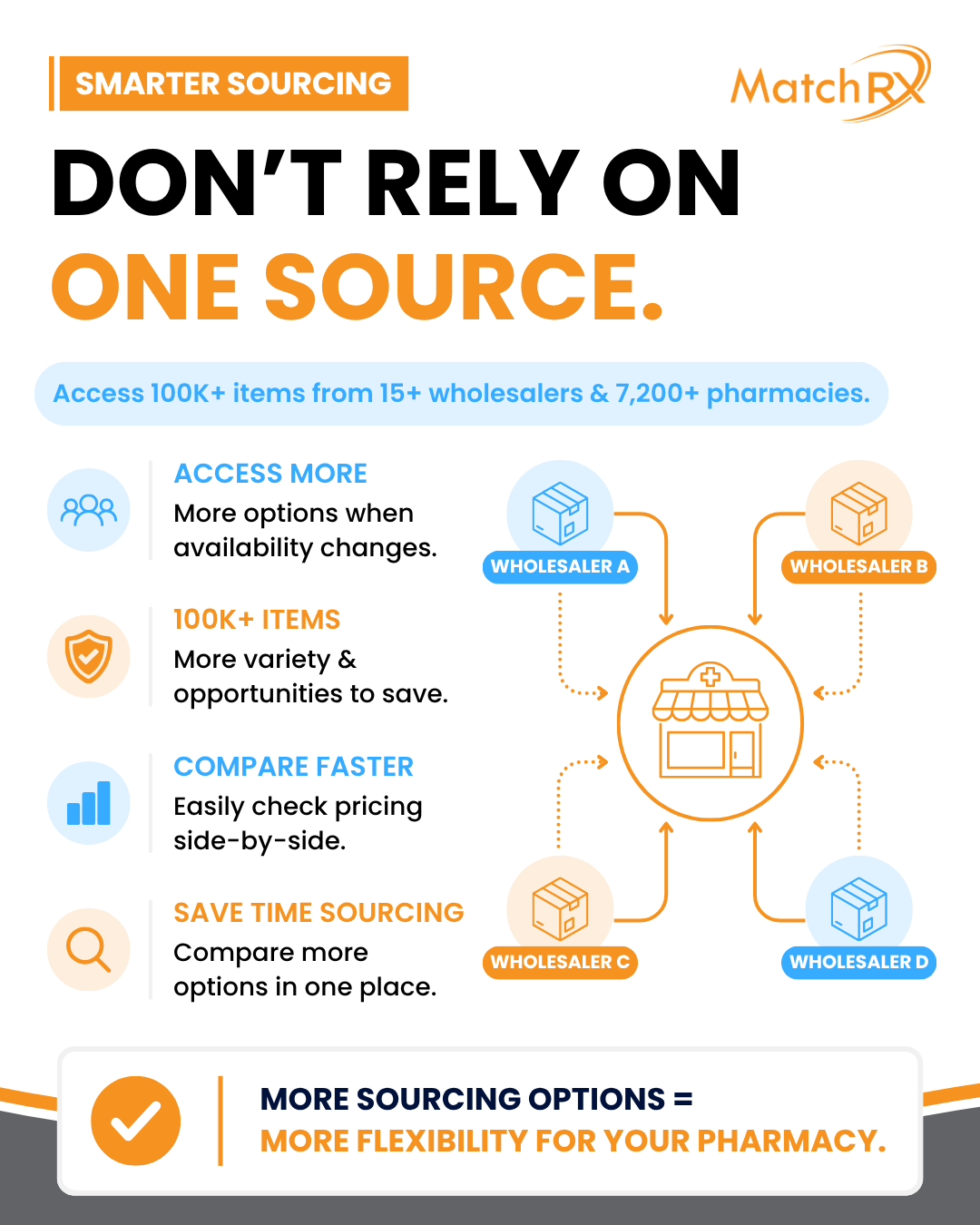 Smarter Sourcing.png