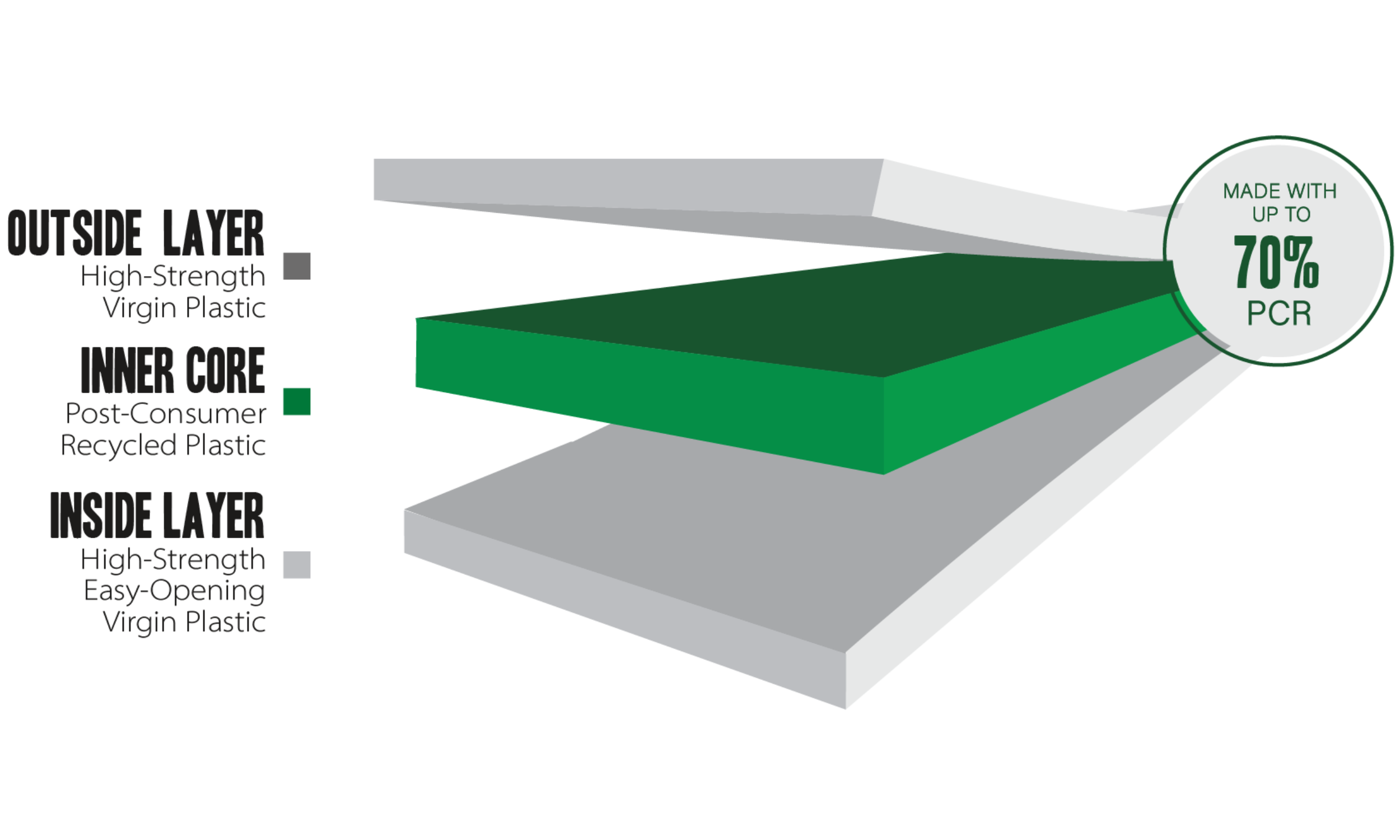 3-Layer Film Technology (Petoskey Plastics Technology Page)