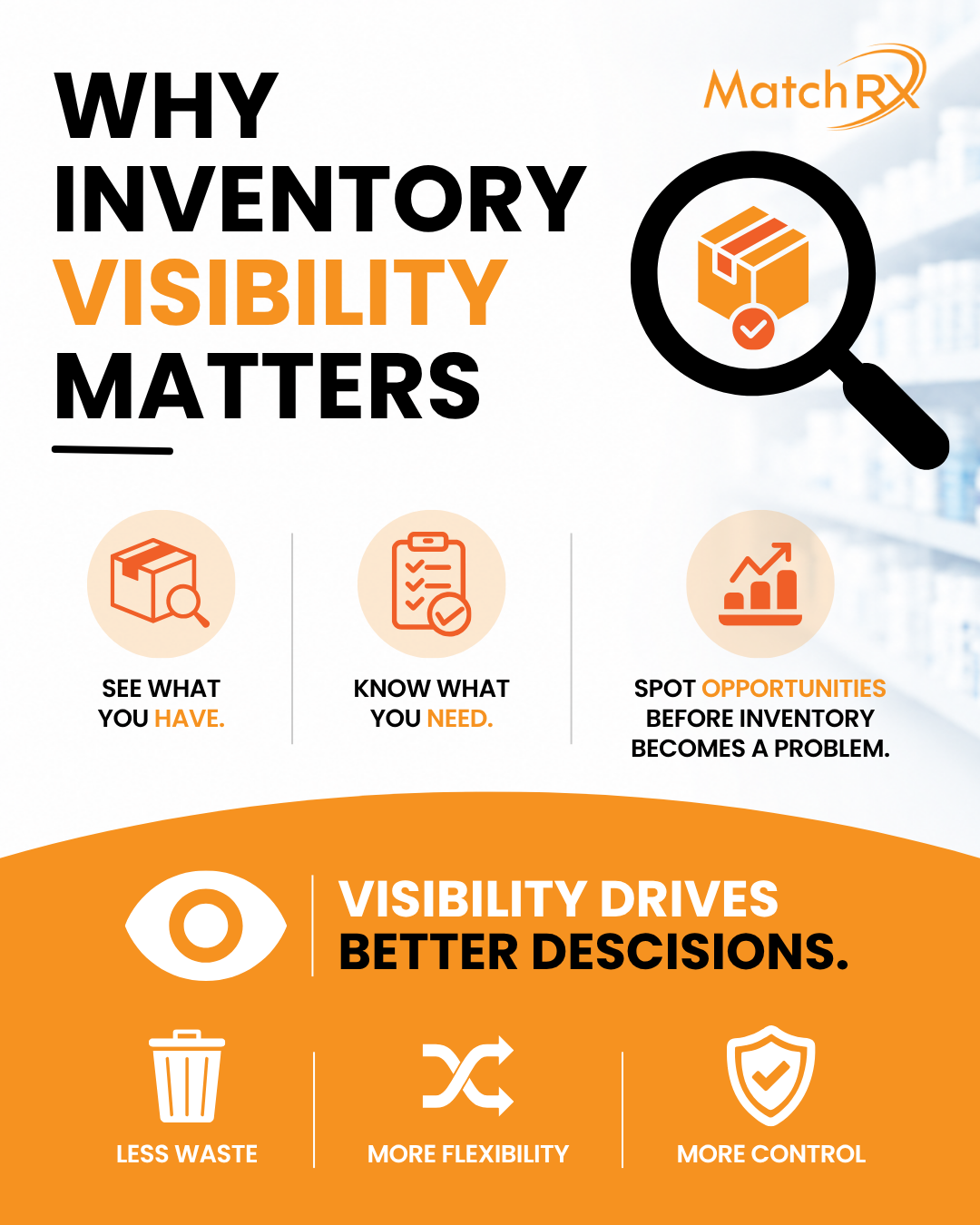 WhyInventoryVisibilityMatters.png