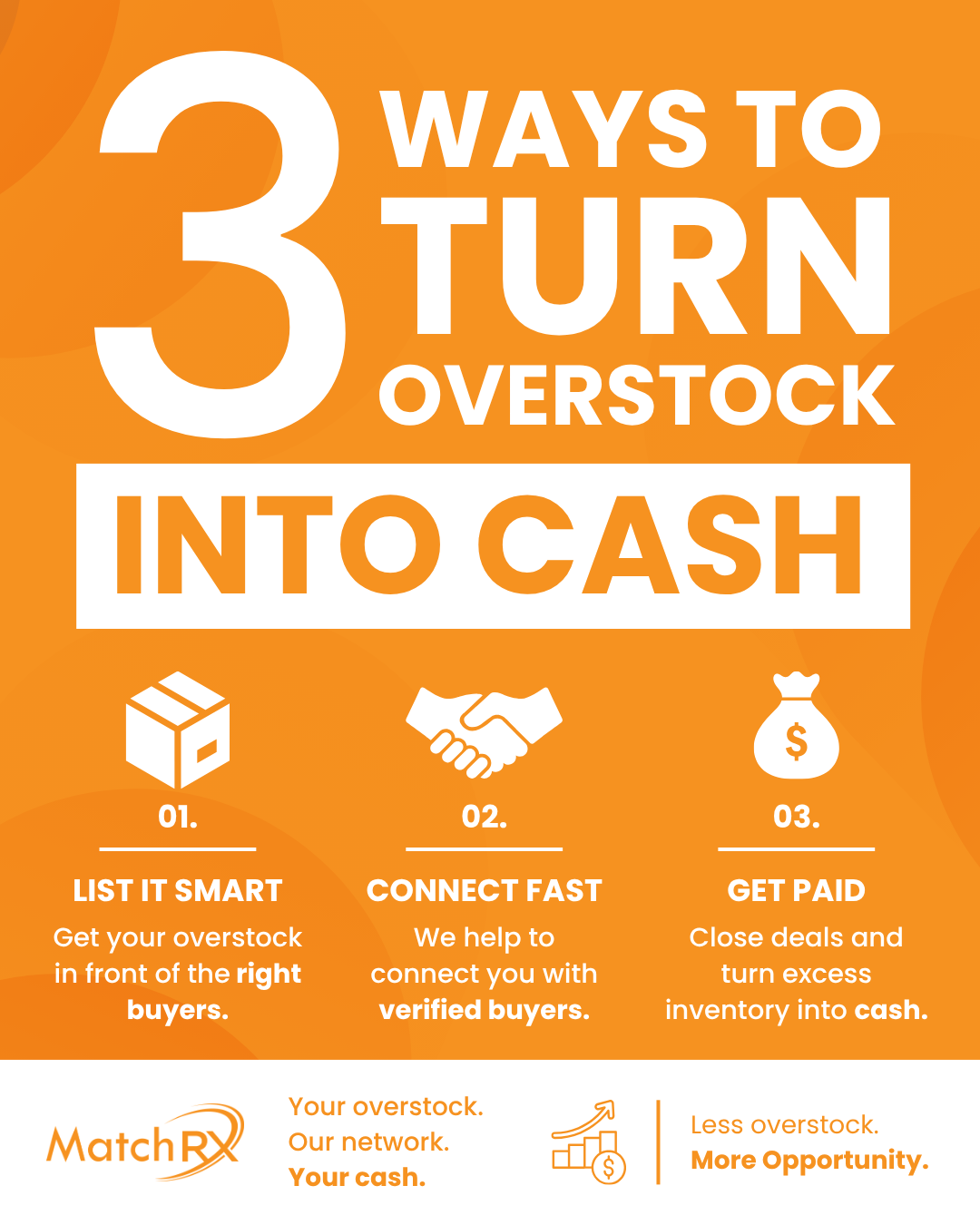 3WaysToTurnOverstockIntoCash (1).png