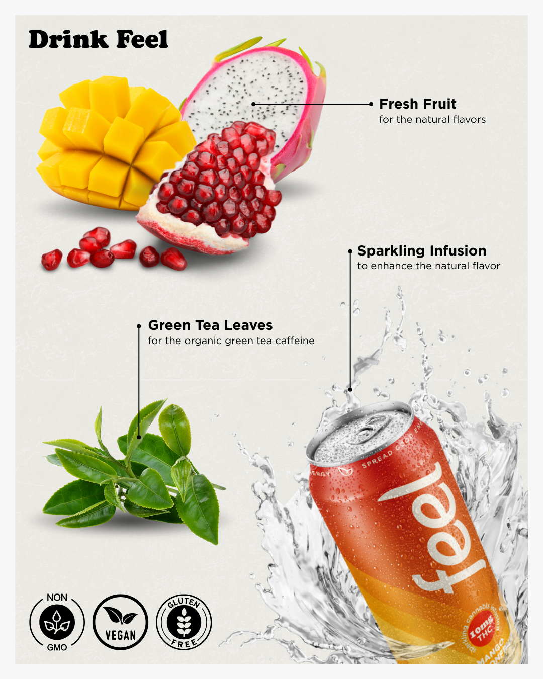 Post Ingredients.png