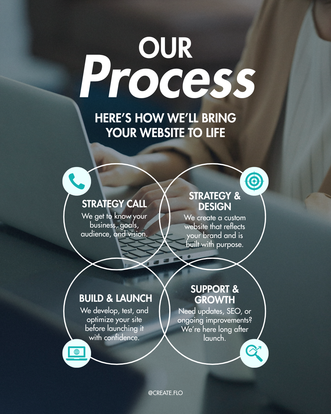 Post-OurProcess.png