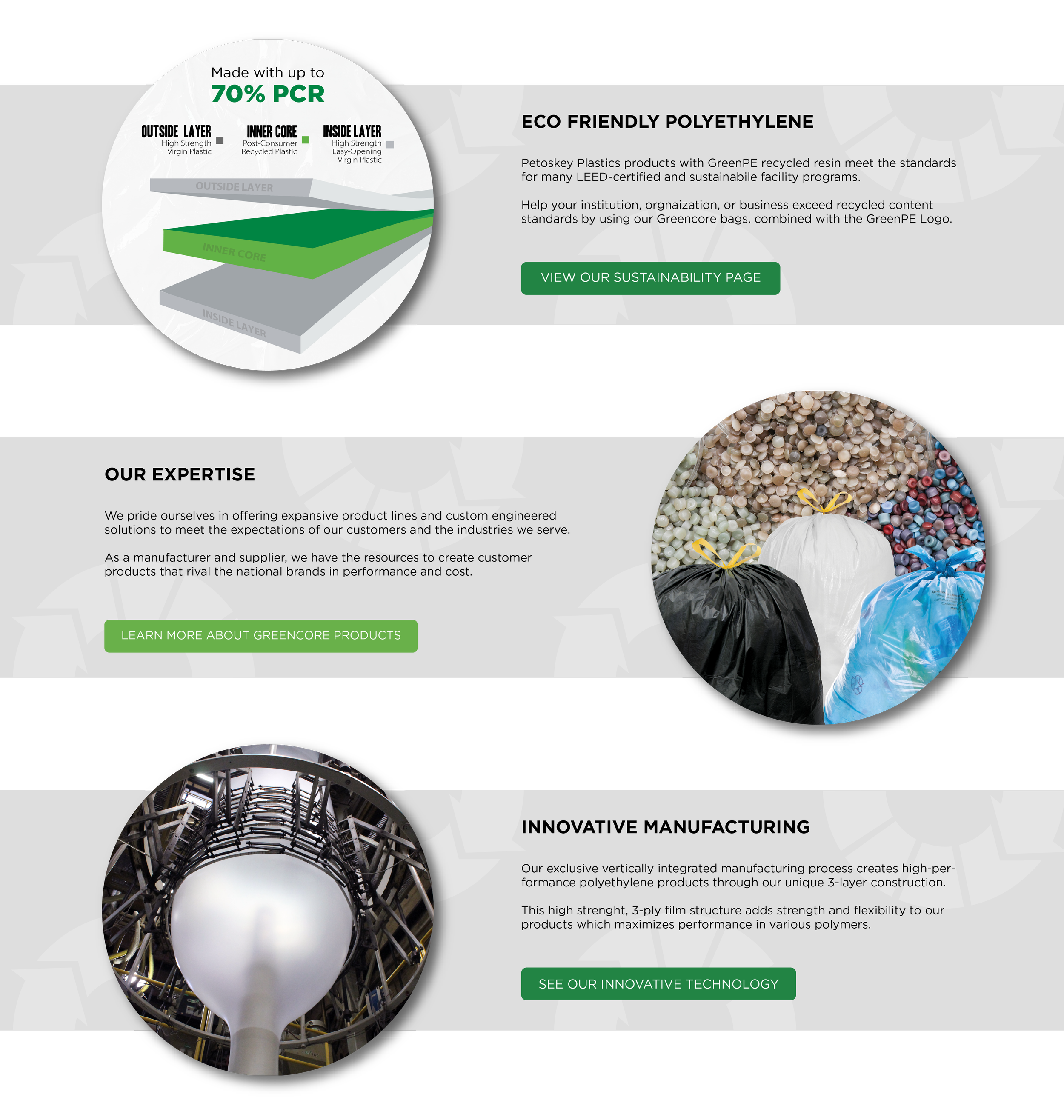 Company Offerings Overview (Greencore Home Page)