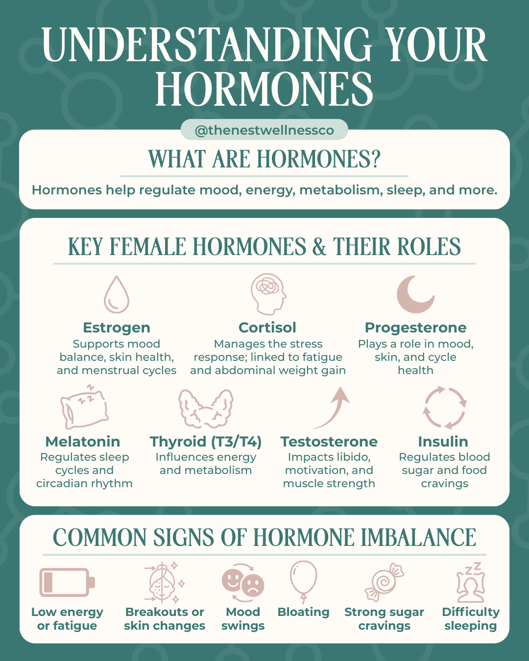Post Hormones (1).png
