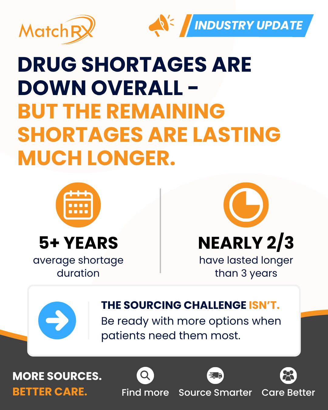 Drug Shortages.png