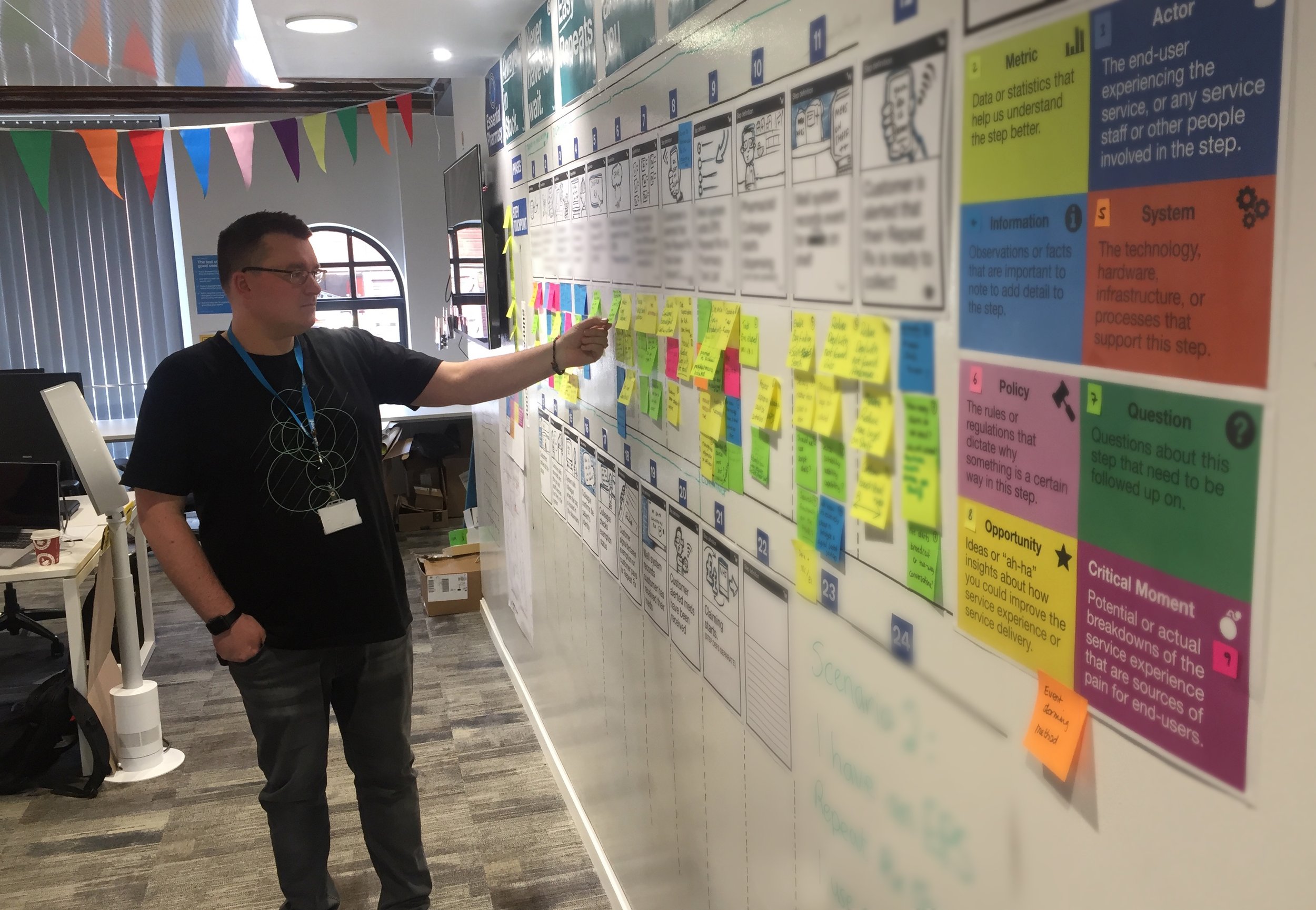 From artefact to asset: A better way to think about service blueprints