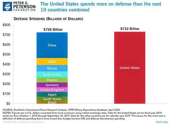 us_mil_spending.jpg