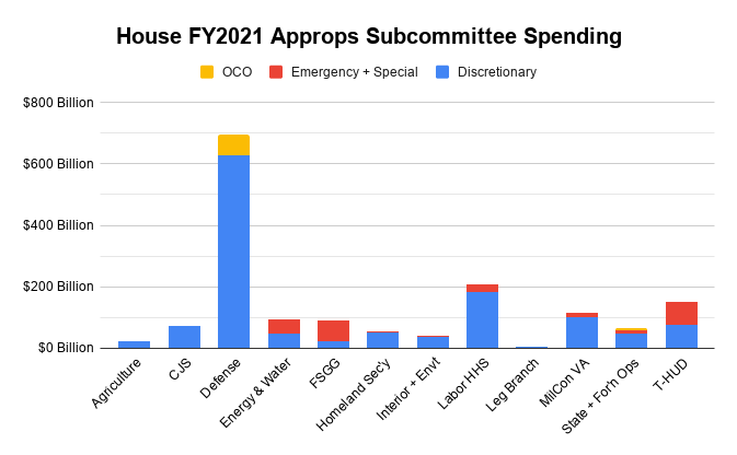 Source: First Branch Forecast for July 13, 2020.
