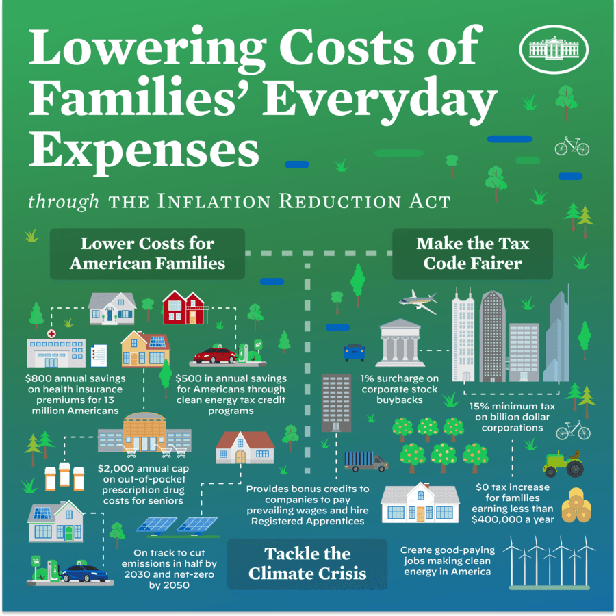 Climate Priorities in the Inflation Reduction Act