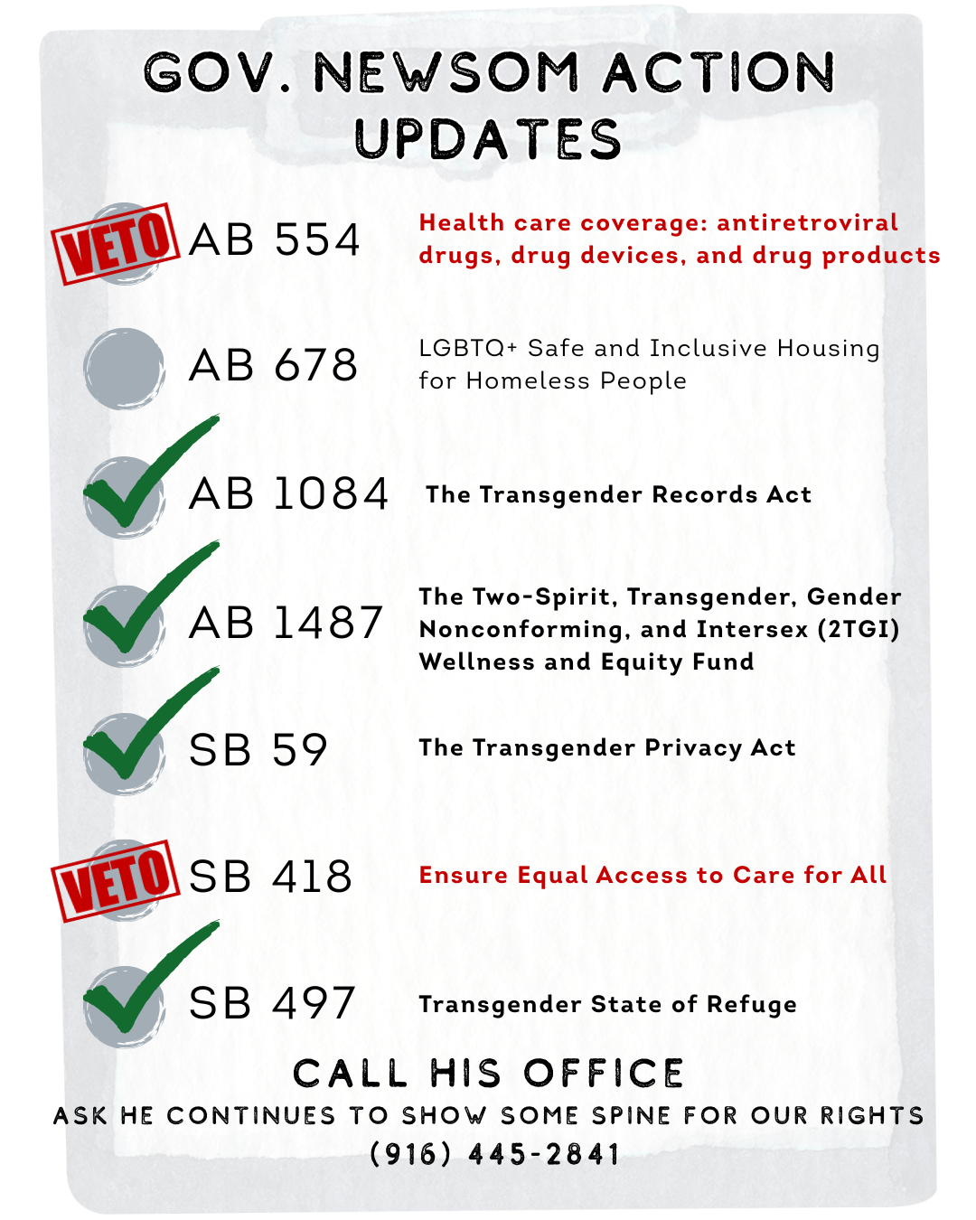 Governor Newsom Signs Most But Not All LGBTQ+ Defense Bills