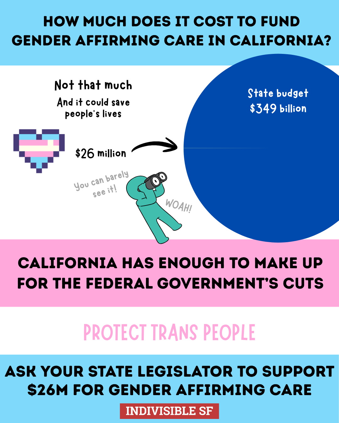 Urge California to Fund Life-saving LGBTQ+ Healthcare at Risk of Federal Defunding