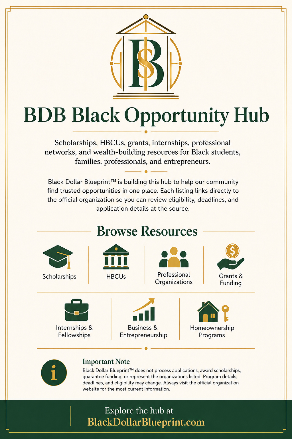 Information poster for BDB Black Opportunity Hub, including icons for scholarships, HBCUs, professional organizations, grants & funding, internships & fellowships, business & entrepreneurship, and homeownership programs, with a note about application processing and visiting BlackDollarBlueprint.com for more info.