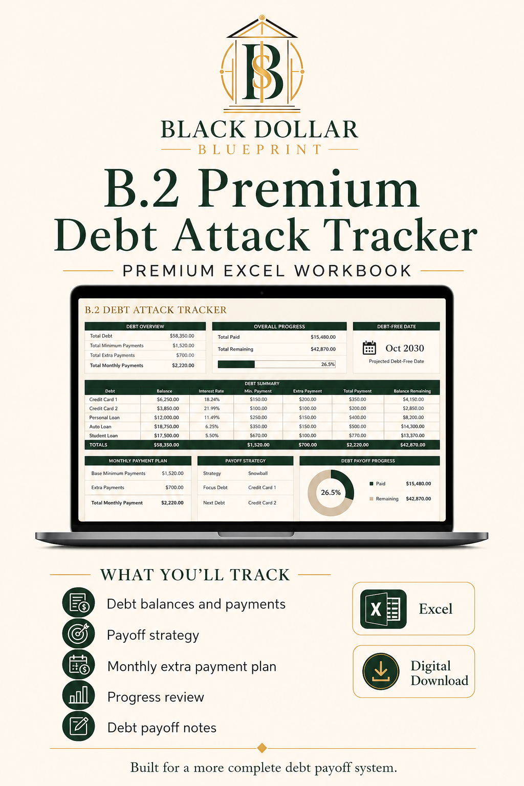 B.2 Premium Debt Attack Tracker — Excel Workbook 1
