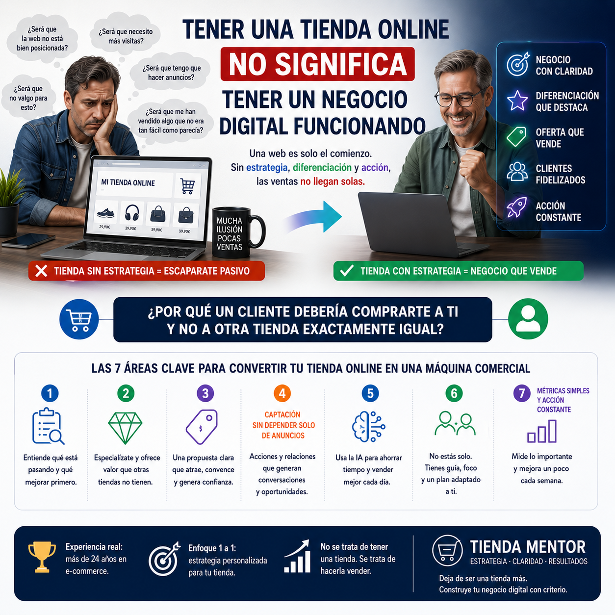 Por qué tu tienda online de franquicia no vende: el problema no es solo el SEO, es que eres una copia más