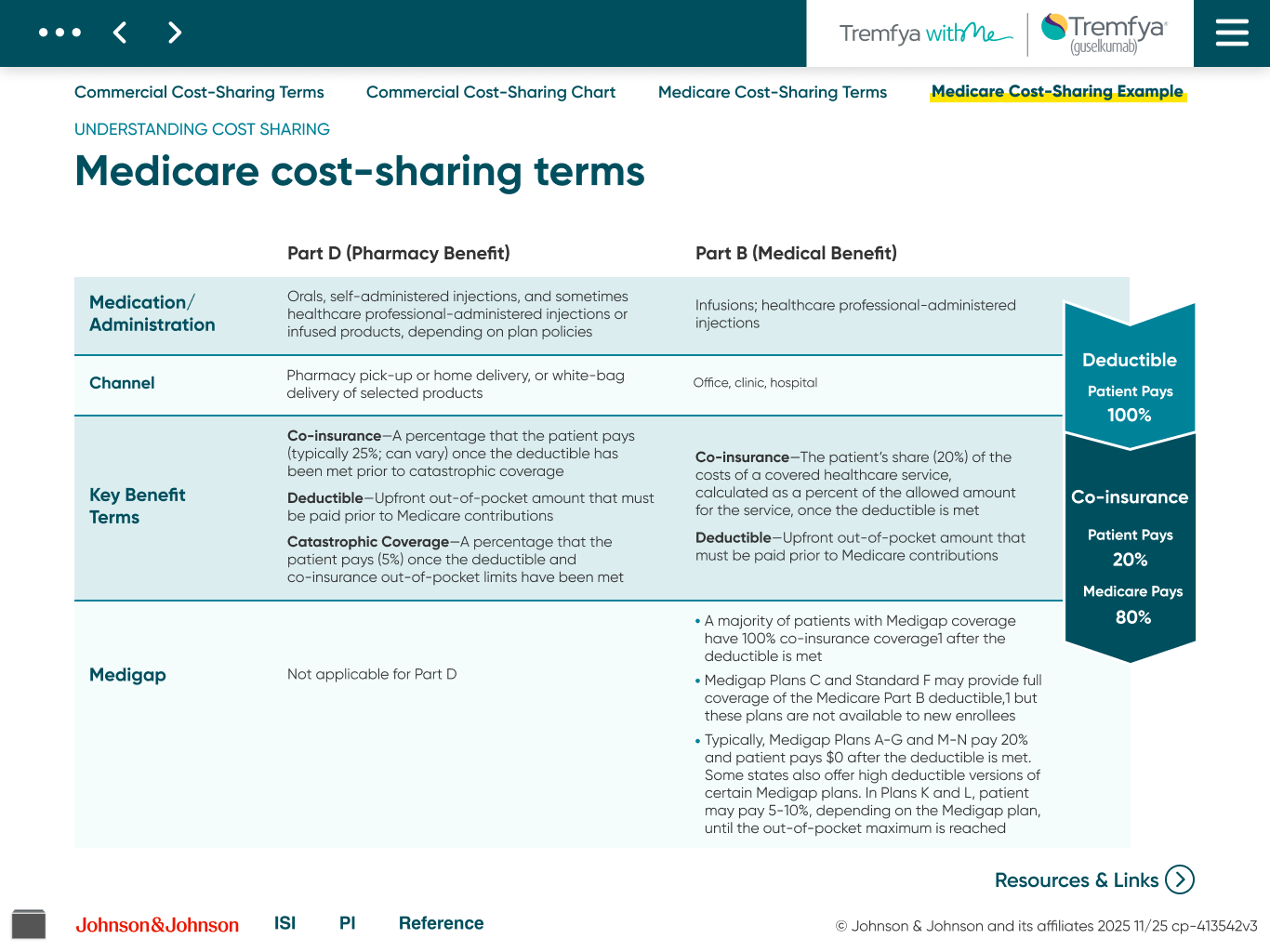 56 Medicare Cost-Sharing Example.png