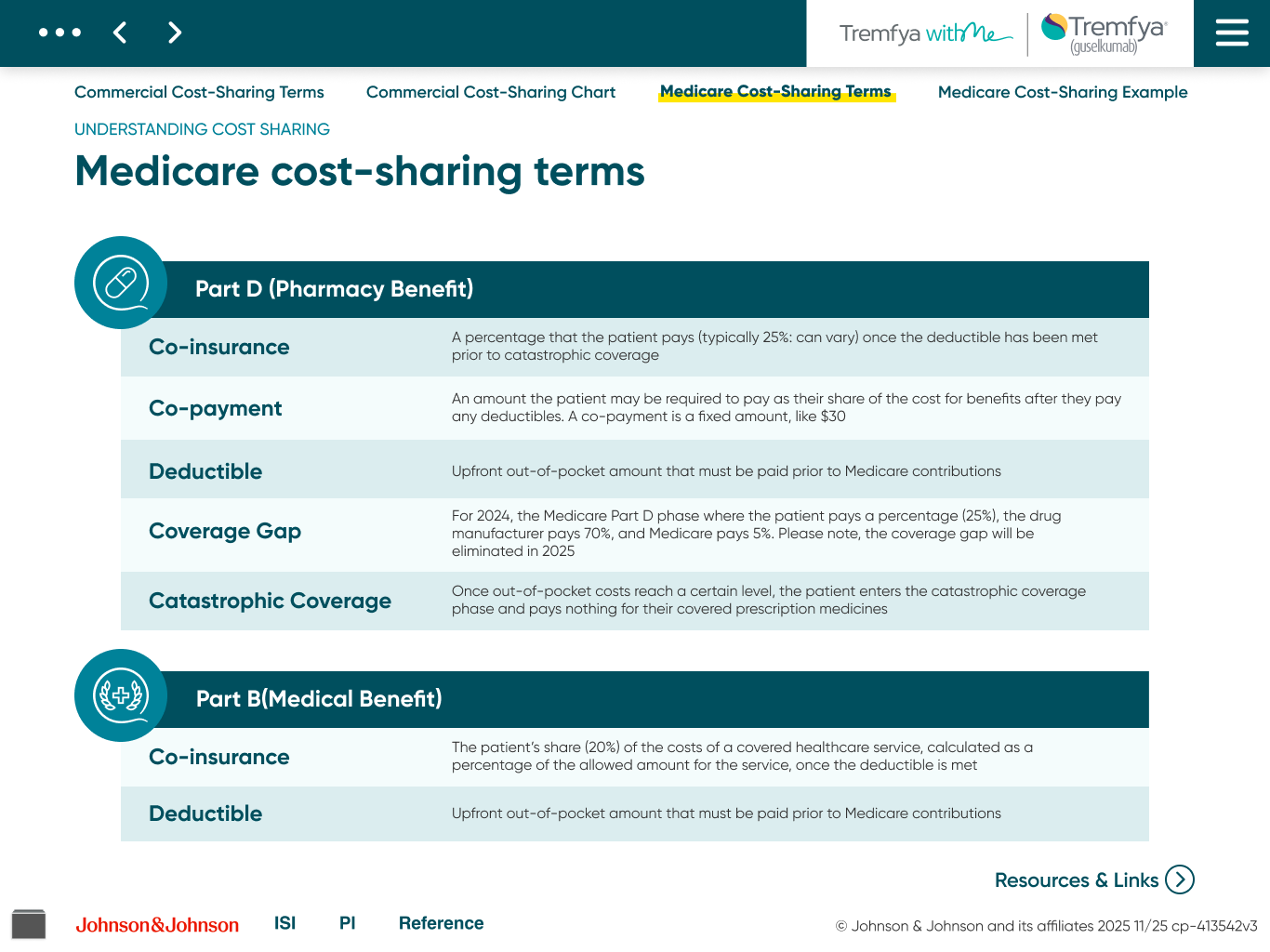 55 Medicare cost-sharing terms.png