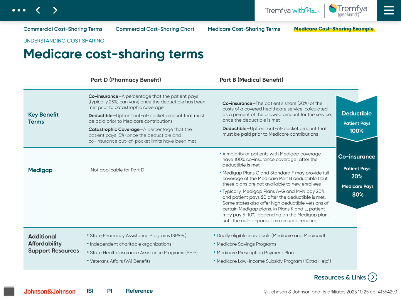 57 Medicare Cost-Sharing Example.png