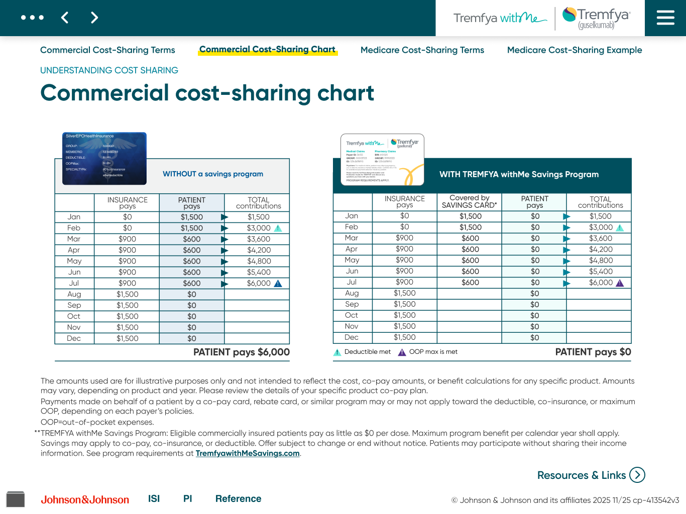 54 Commercial Cost-Sharing Chart.png
