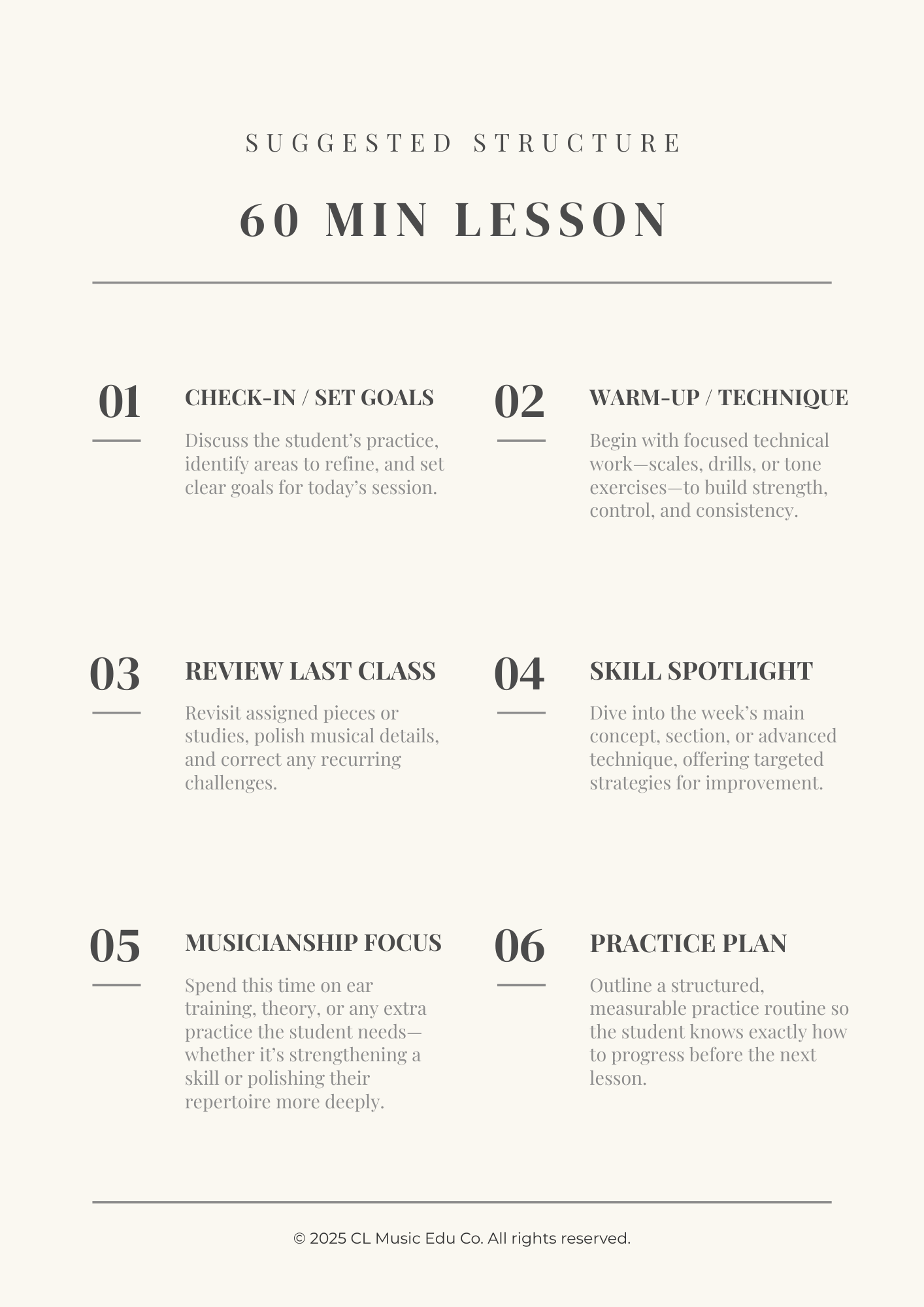 A schedule outlining a 60-minute music lesson, including six steps: check-in, warm-up, review last class, skill spotlight, muscianship focus, and practice plan.