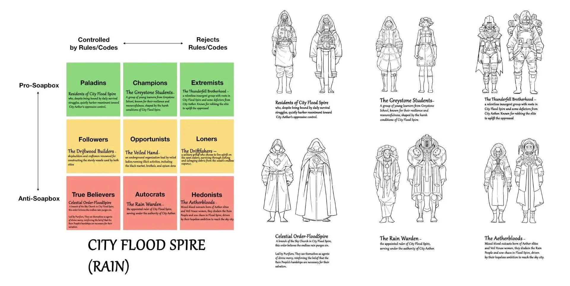 Rain City Social Structure & Citizen Profiles