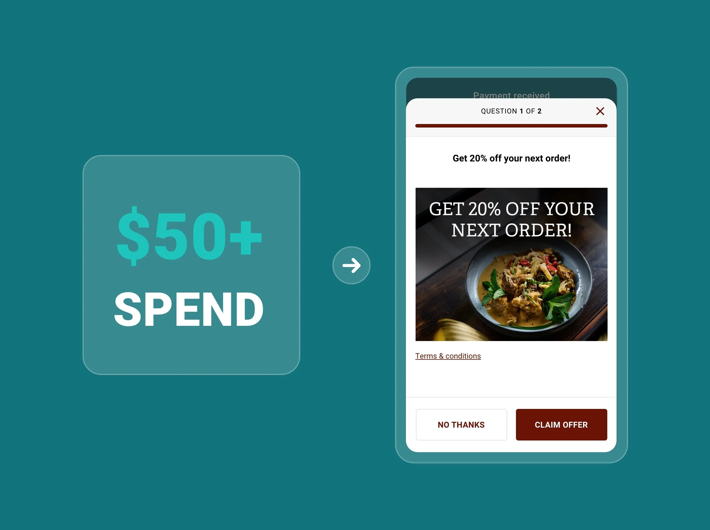 A promotional graphic with a teal background displaying '$50+ SPEND' and an arrow pointing to a smartphone showing a coupon offer for 20% off the next order of food, including a bowl of food with greens. The offer includes terms and conditions, with options to 'NO THANKS' or 'CLAIM OFFER'.