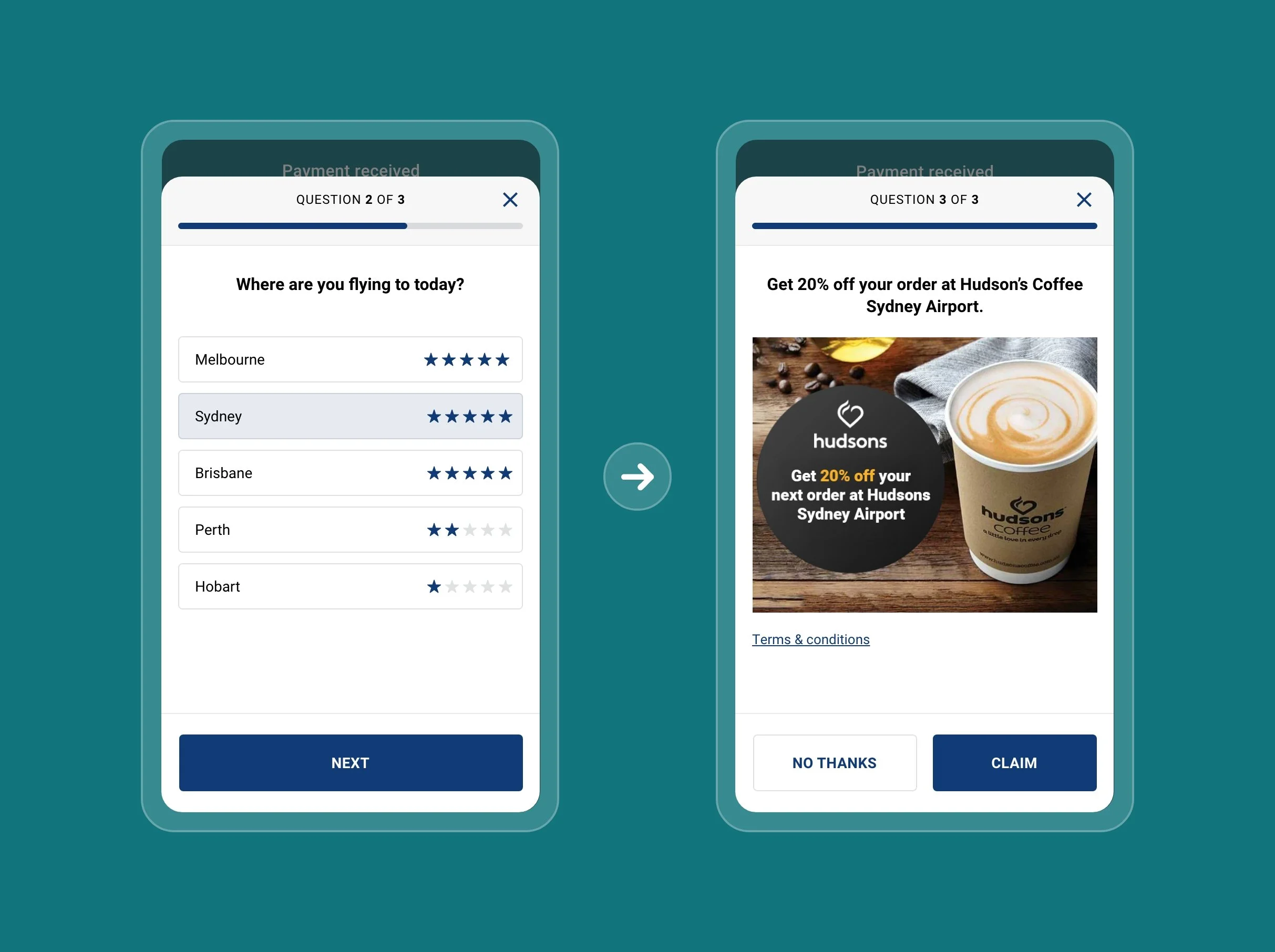 Mobile app interface with two screens showing a travel survey and a promotional offer for Hudson's Coffee at Sydney Airport, featuring a coffee cup and a discount message.
