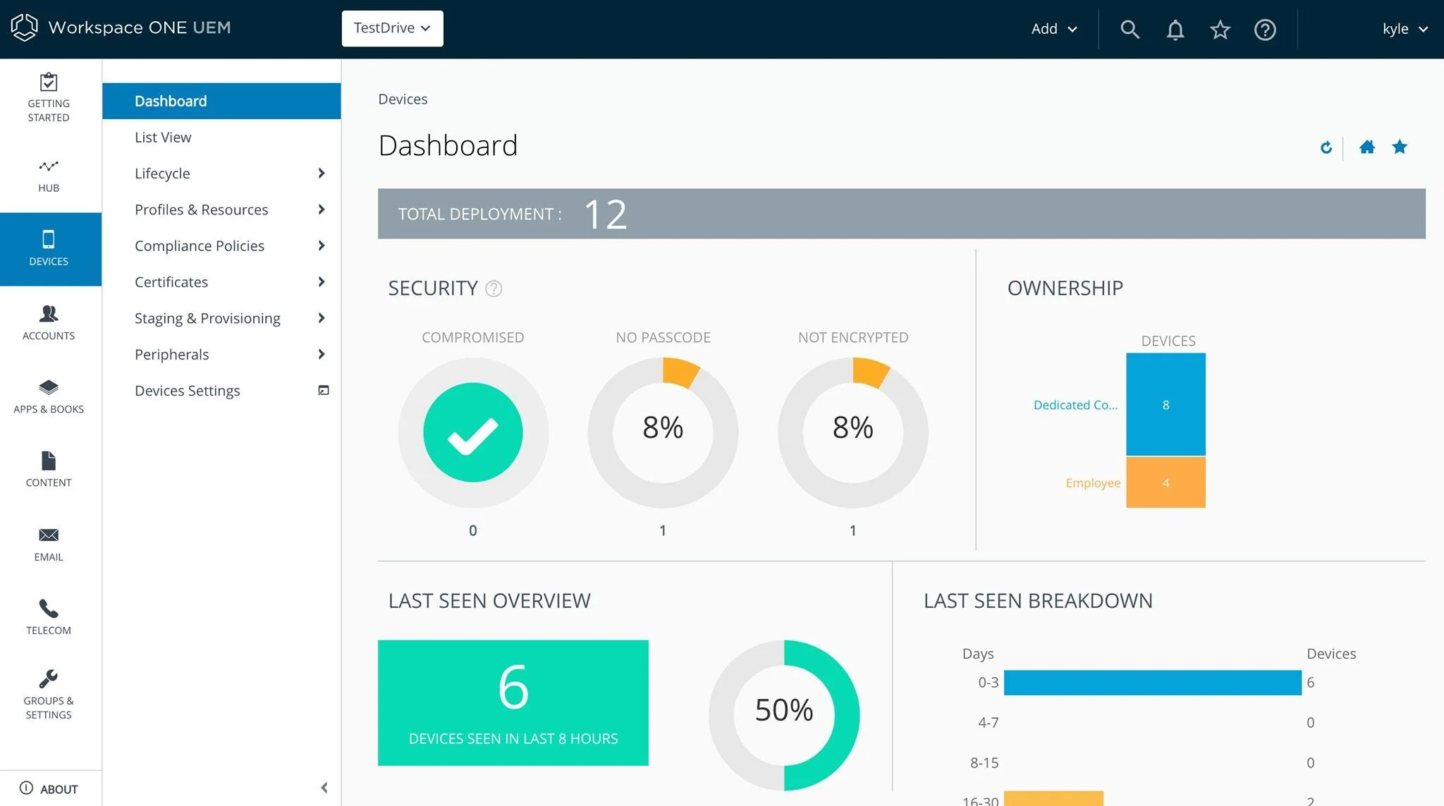 Screenshot of a workspace dashboard on a computer screen showing device management statistics, including total deployment, security status, ownership, devices seen in the last 8 hours, and breakdowns of device categories between dedicated computers and employees.
