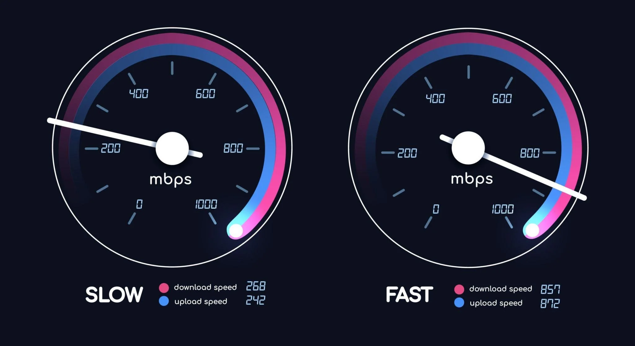 Does Your Internet Provider Affect VoIP? How to Test and Fix Call Issues