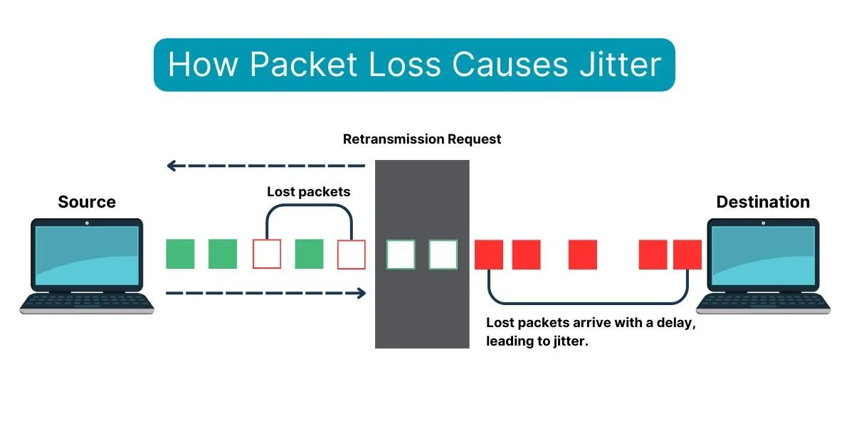 Jitter vs Packet Loss: Why Your VoIP Sounds Robotic (And How to Fix It)