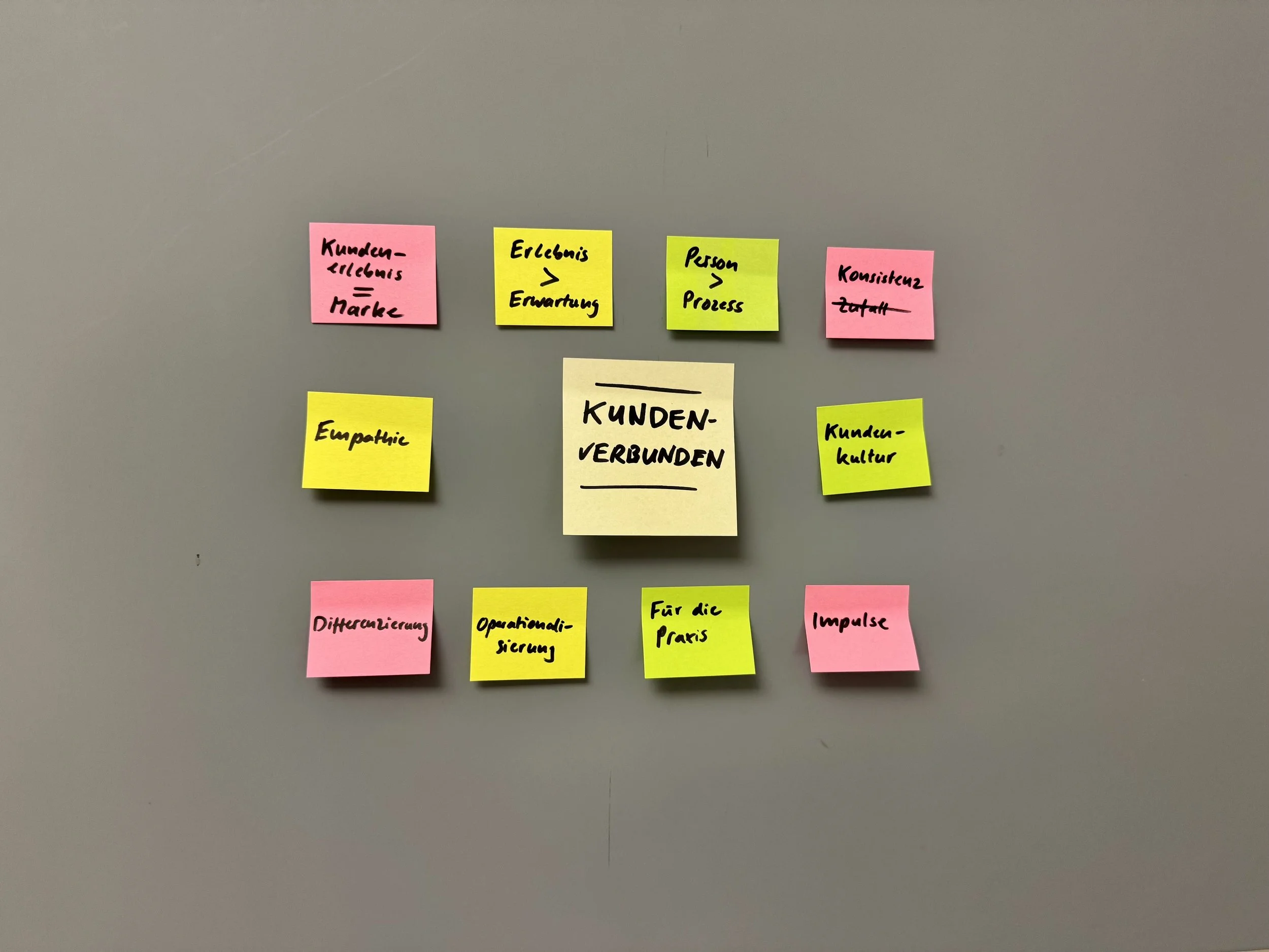 Kundenverbunden werden - Teil 1 