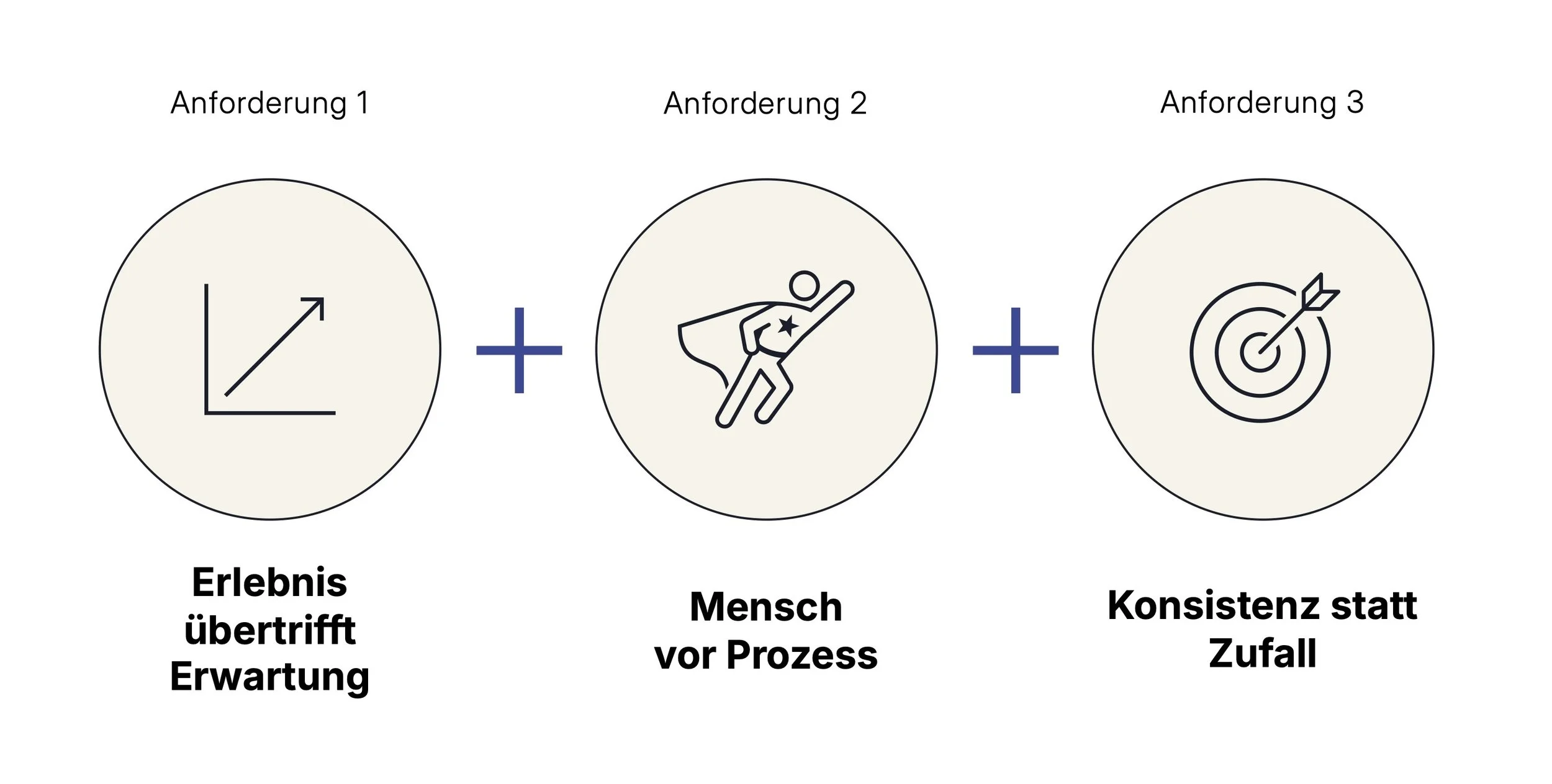 Was gute Kundenerlebnisse auszeichnet: Drei Merkmale echter Kundenbegeisterung