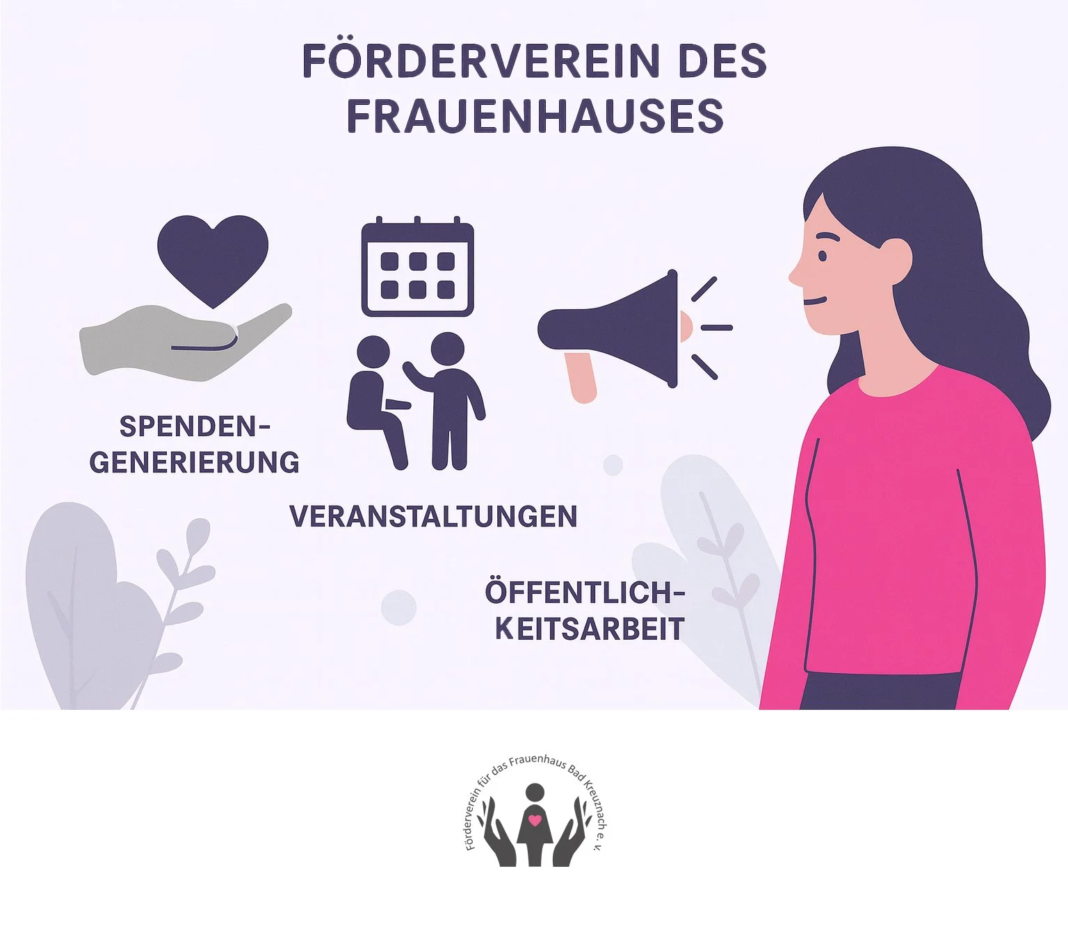 Grafik vom Förderverein des Frauenhauses zeigt Kommunikation und Verlauf Spenden, Veranstaltungen und Öffentlichkeitsarbeit.