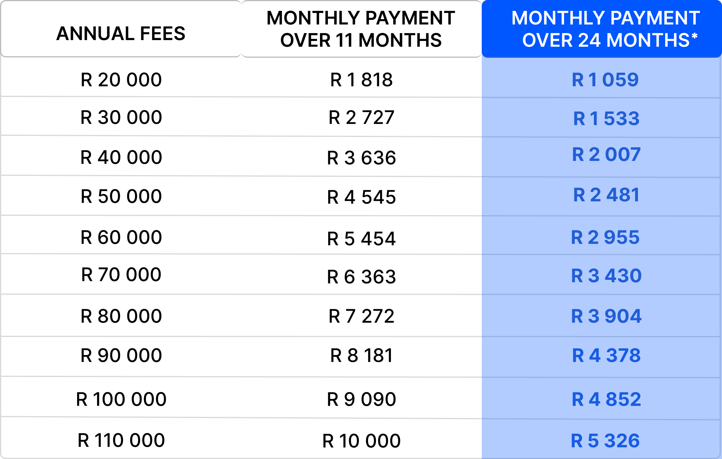 Monthly payment comparison - 11 months