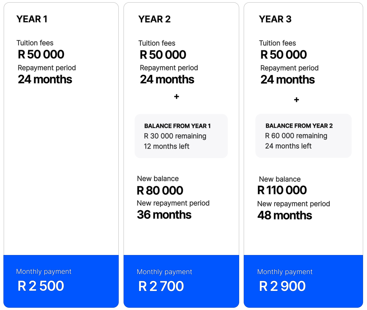 Three-year degree repayment example