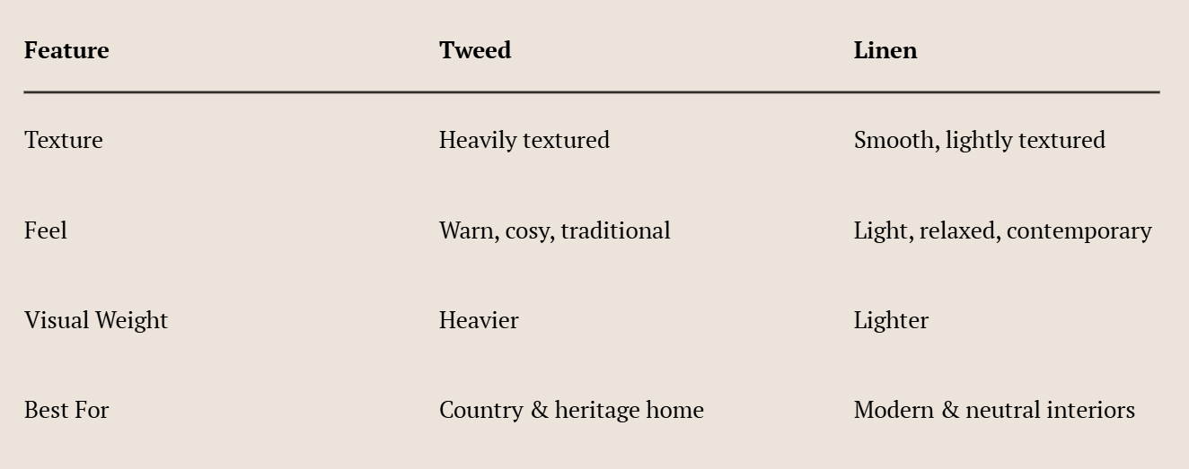 Style Comparison: Rustic vs Relaxed