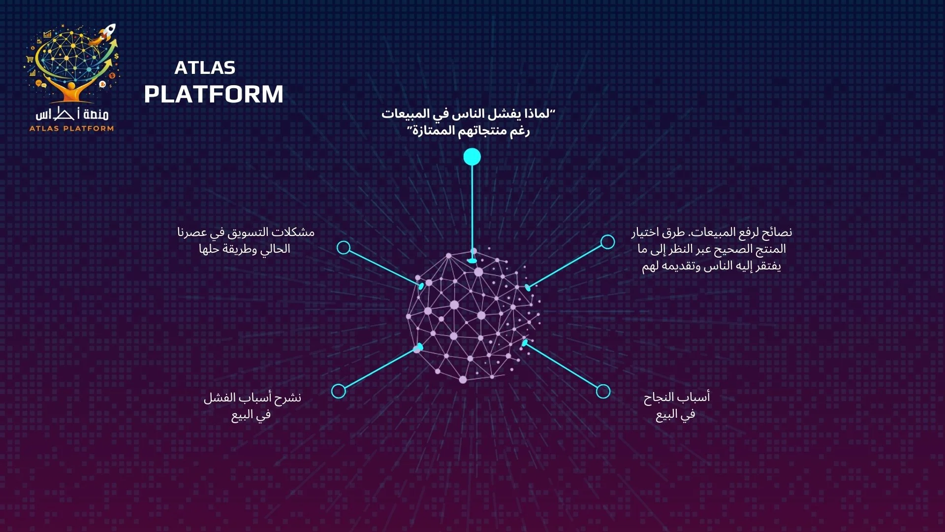 استراتيجيات البيع الناجح في عصر الرقمية