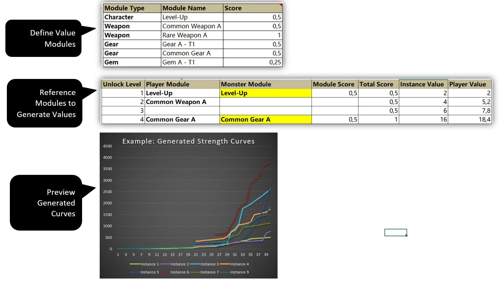 A Flexible Table Structure for Early Monster Power Score Setup