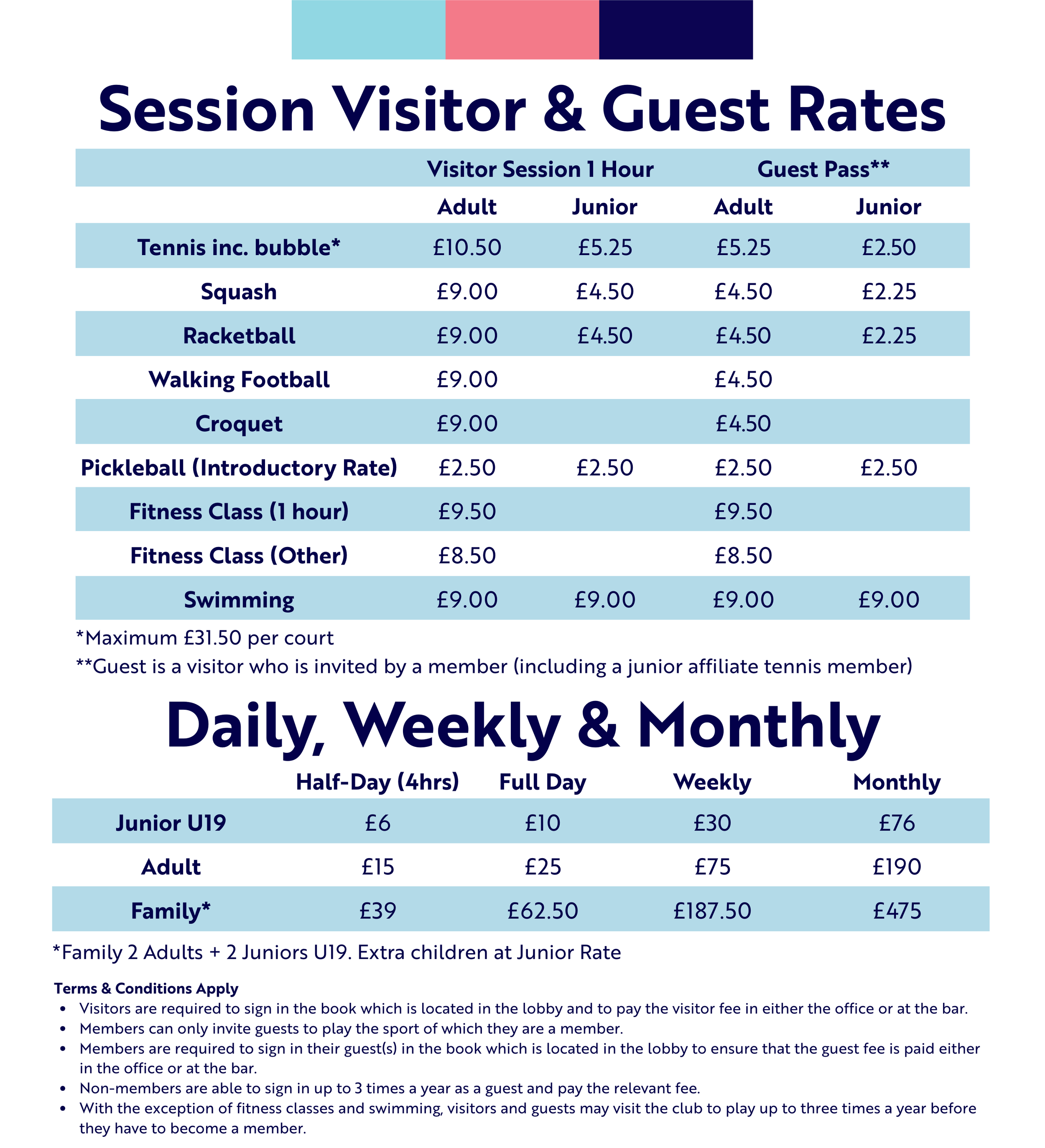 Table displaying prices for various sports activities and memberships at a club, including session rates for visitors and guest passes, and daily, weekly, and monthly membership fees.