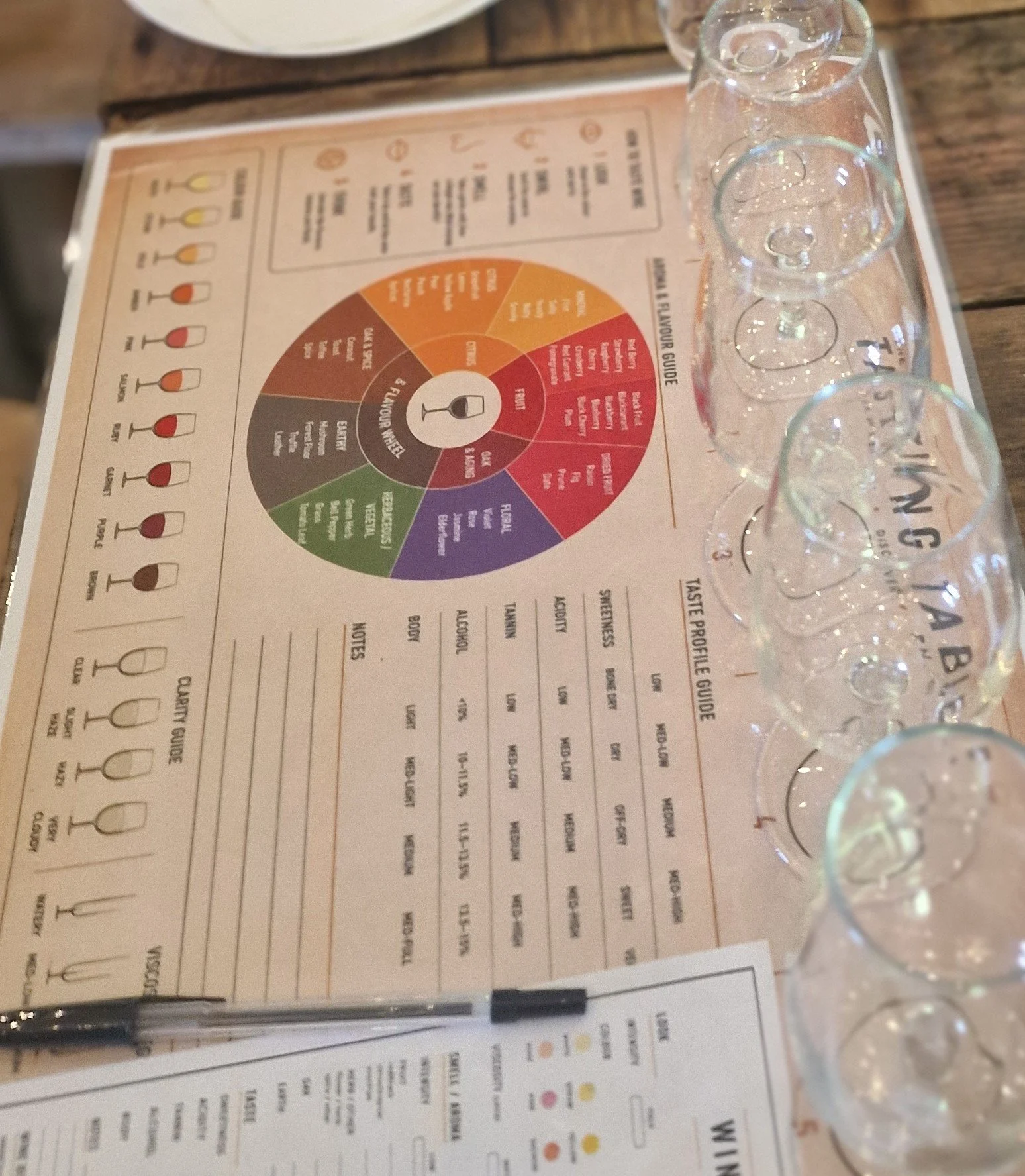 Taste of the Chilterns – Bird in Hand, Princes Risborough