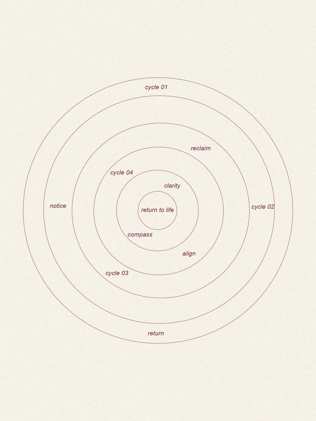 the cycles.jpg