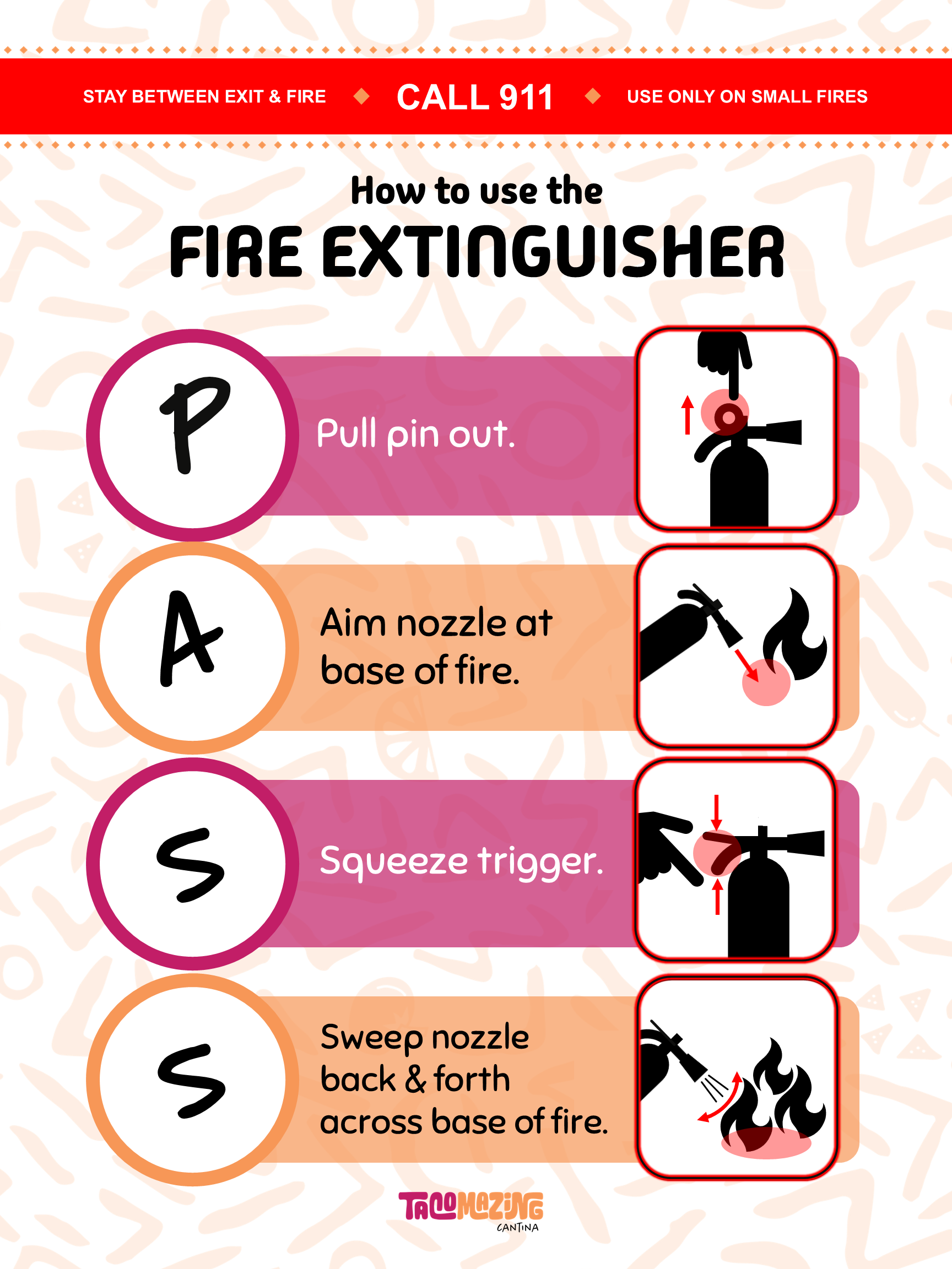 Poster explaining how to use a fire extinguisher