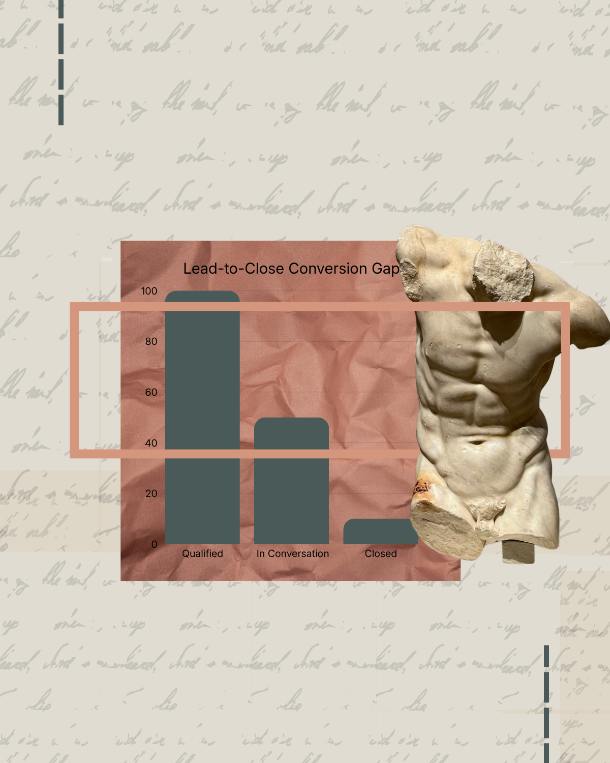 Visual representation of B2B sales conversion from leads to closed deals, illustrating gaps in the commercial system