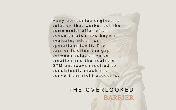 Studio Abisso slide 'The Overlooked Barrier': Winged Victory statue symbolizing that winning requires scaling go-to-market execution, not just the technology itself