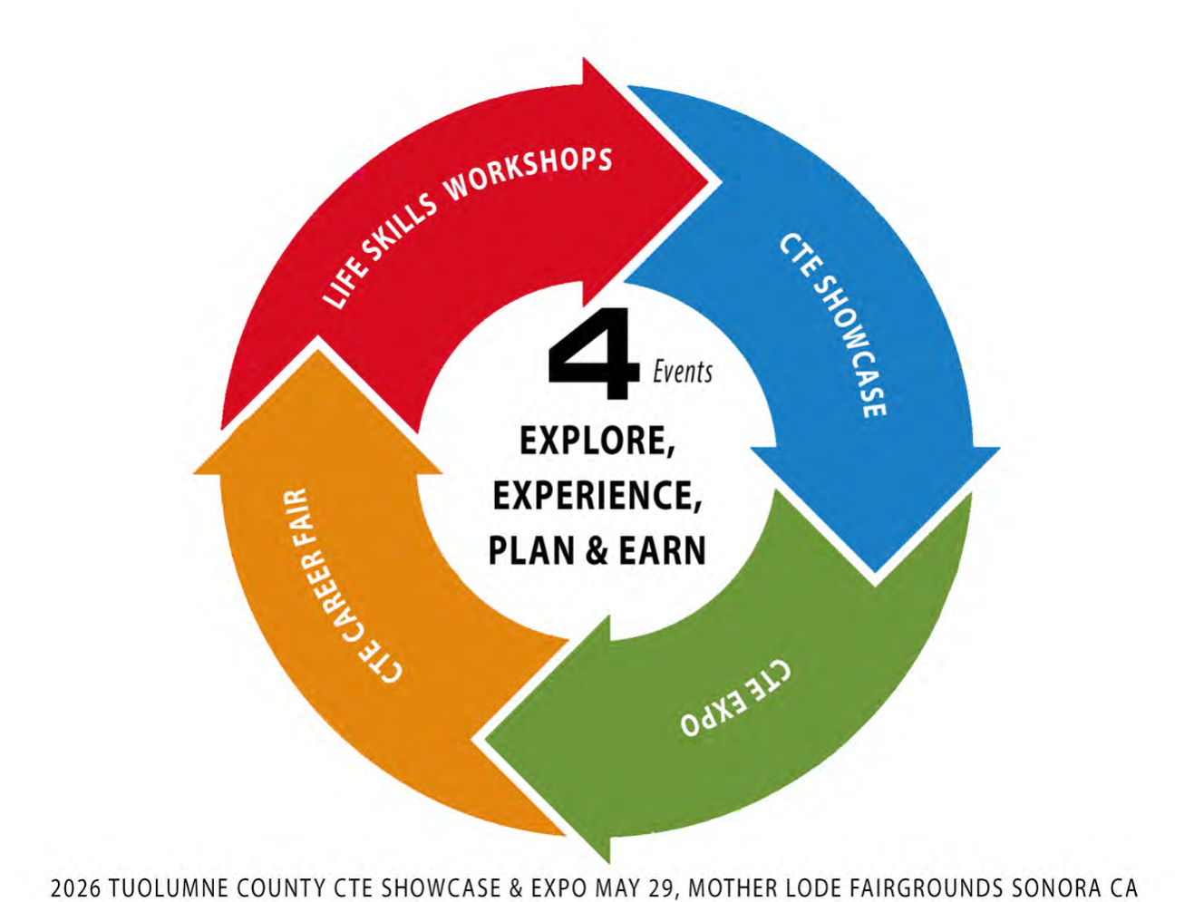 2026 Tuolumne County CTE Showcase & Expo