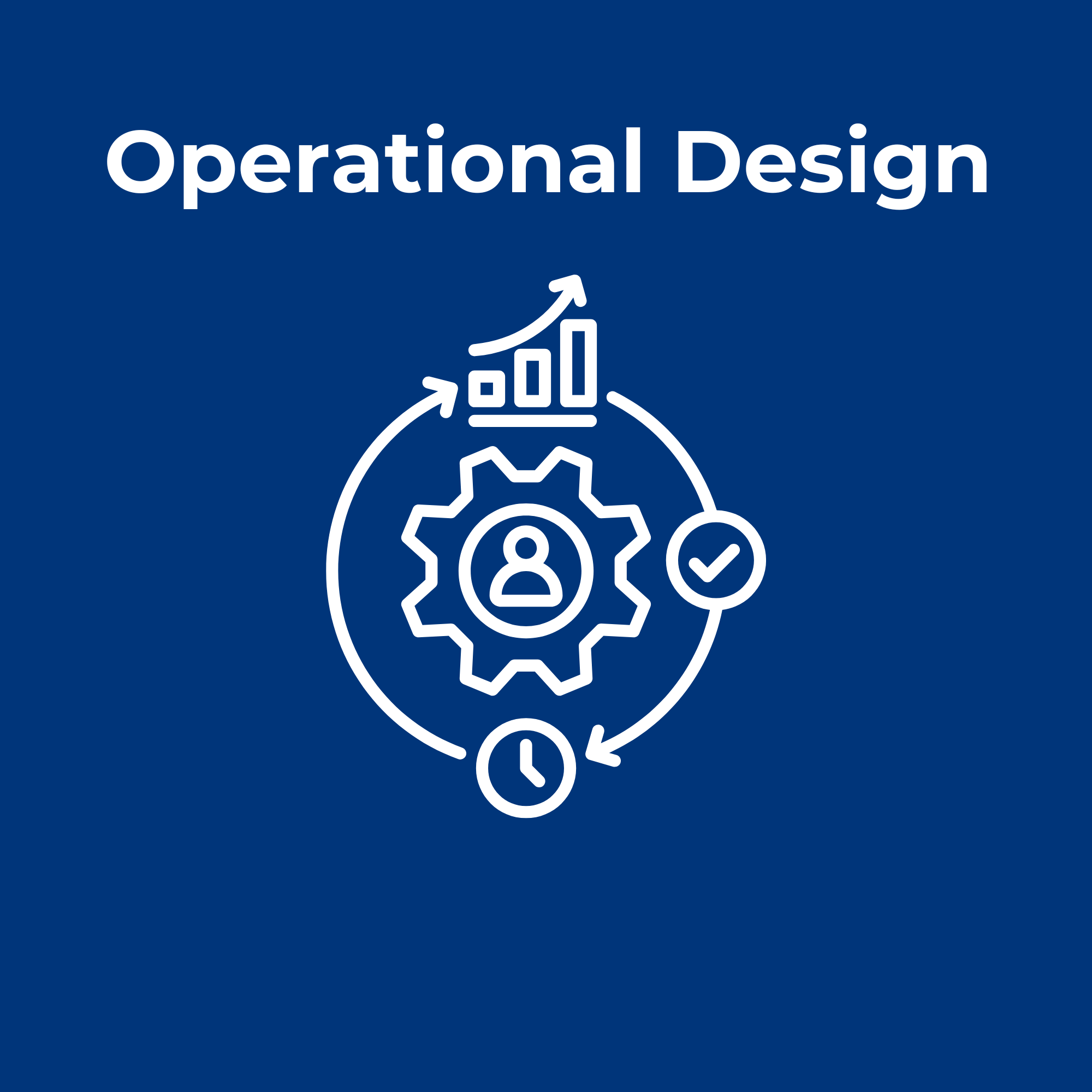 1080 Operational Design branding. Blue background with white text reading "Operational Design" and an icon showing a gear with a user silhouette, surrounded by arrows, a checkmark, a clock, and a bar graph with upward arrow.