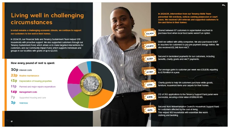 A woman smiling in a striped shirt standing next to a financial report slide about supporting low-income households, featuring a pie chart and bullet points of financial data and achievements.