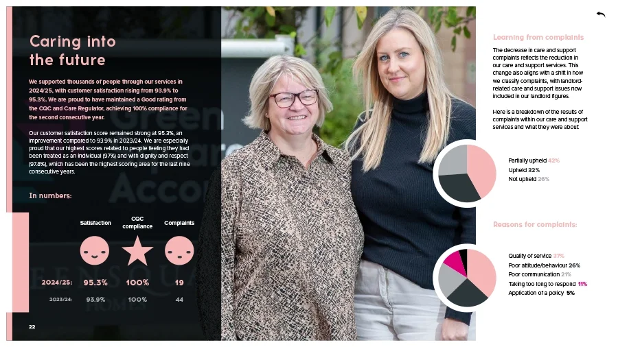 Two women standing together, smiling, indoors with trees in the background, next to a presentation slide about customer satisfaction and complaints.