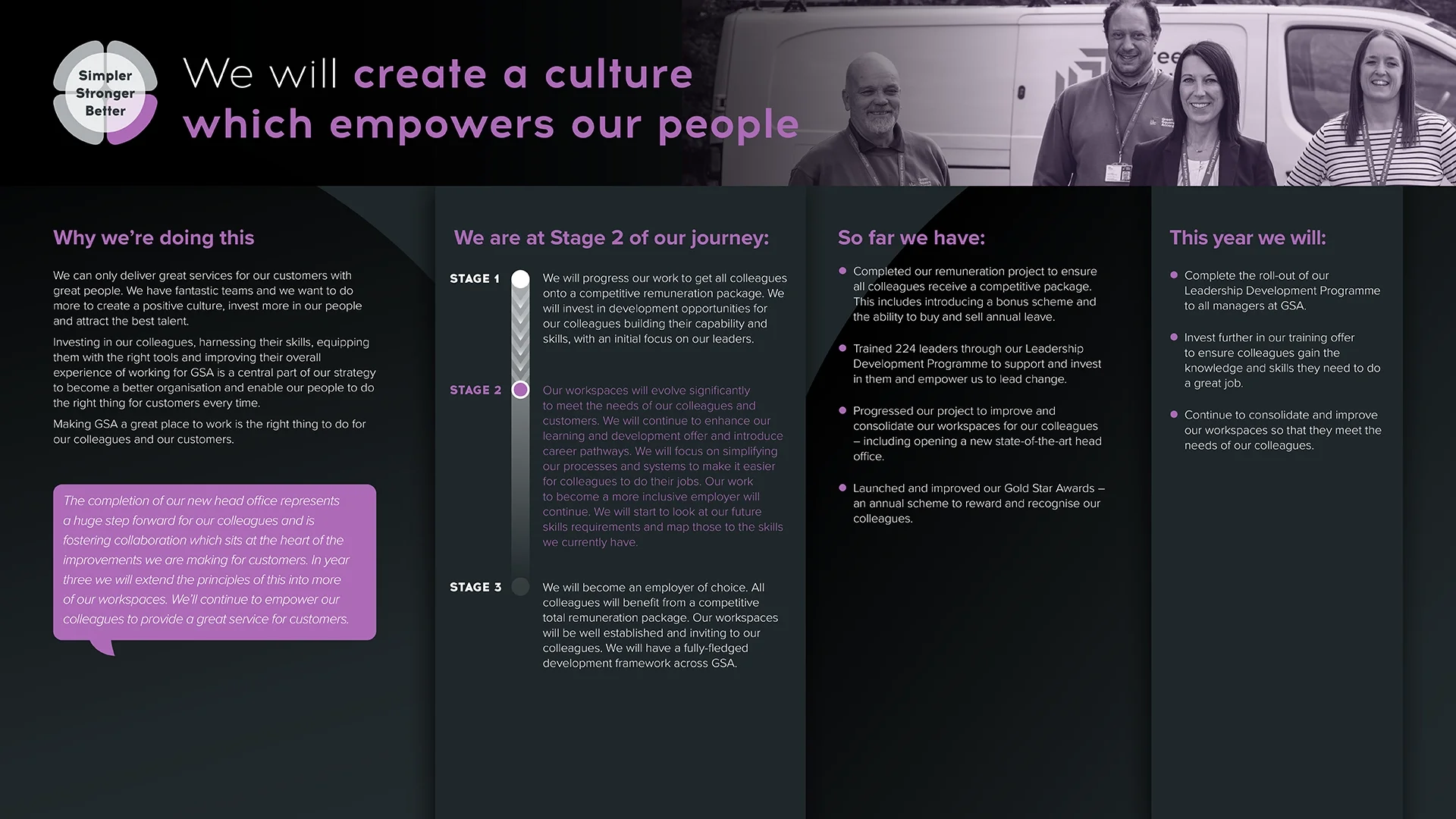 A group of four people standing outdoors near a van, smiling, with a banner overhead that reads, 'We will create a culture which empowers our people,' in front of a black background.