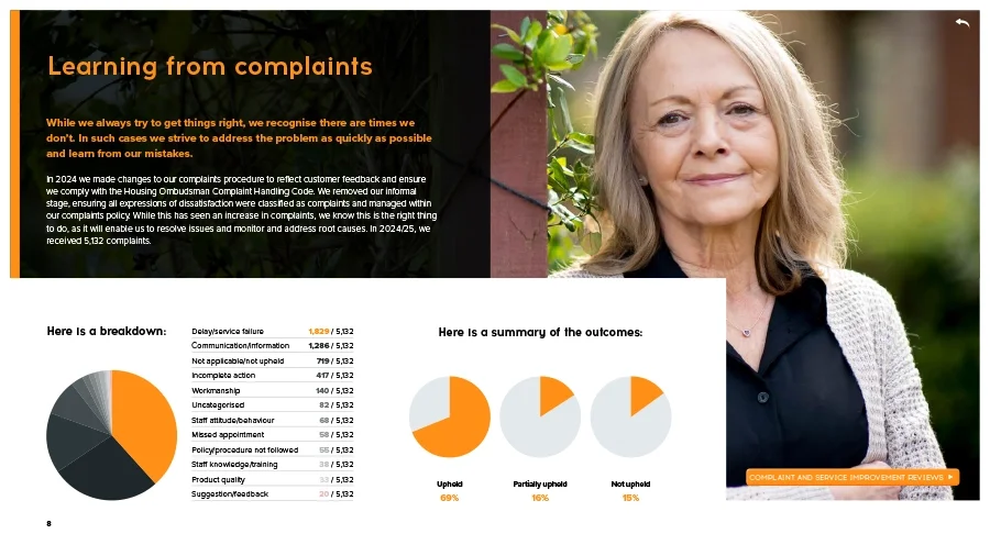 A presentation slide with the title "Learning from complaints" on the left side, featuring a paragraph of text, a pie chart, and a list of complaint categories. To the right, there is a portrait of a woman with blonde hair, smiling outdoors, with the sunlit greenery in the background.